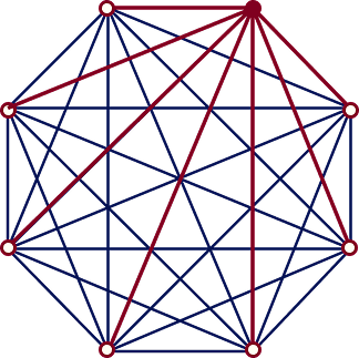 NetcoreNetwork mesh diagram